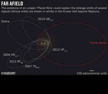 'Ninth planet' may exist in solar system: US scientists
