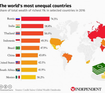 All the world's most unequal countries revealed in one chart