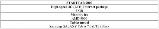 “STARTTAB” tariff plan: get 4G tablet for AMD 1 and watch 16 TV channels with “SmarTVision” app