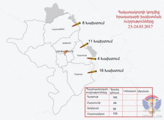 В Нагорном Карабахе заявили о 30 нарушениях перемирия за сутки