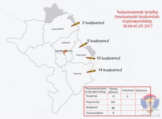 Հայ դիրքապահների ուղղությամբ արձակելով շուրջ 420 կրակոց