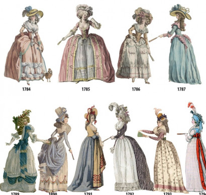История моды: как менялись женские платья с 1784 по 1970 год