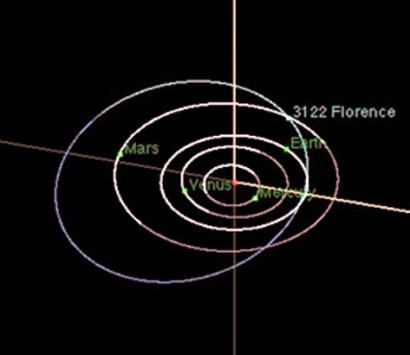NASA показало сближения астероида с Землей