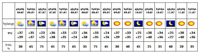 ÔµÕ²Õ¡Õ¶Õ¡Õ¯Õ¨ Õ´Õ¡ÕµÖÕ¡ÖÕ¡Õ²Õ¡ÖÕ¸ÖÕ´