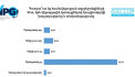 Հարցվածների 75,7%-ը պատրաստ չէ ադրբեջանցիների հետ համակեցության