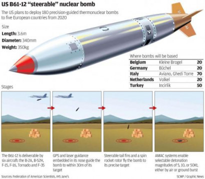 The U.S. air force dropped on Nevada two nuclear bombs B61-12