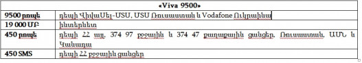 Նոր սակագնային պլան՝ «Viva 9500». ինտերնետի և խոսելաժամանակի առավել մեծ փաթեթներ