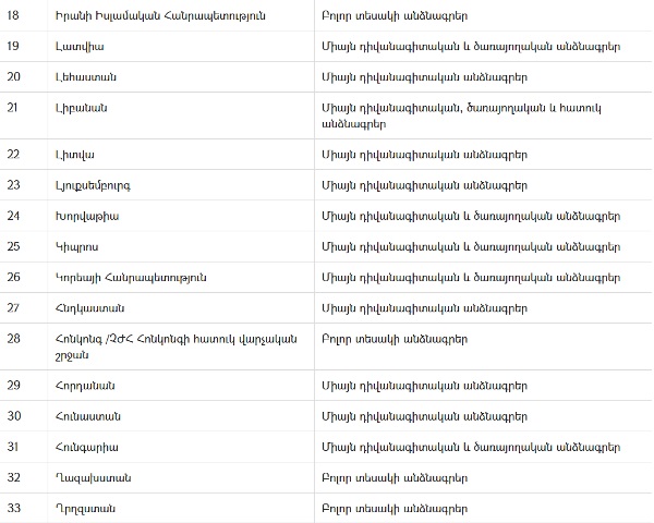 ՀՀ քաղաքացիները կարող են այցելել Ադրբեջան՝ առանց մուտքի վիզայի․ ԱԳՆ-ի հրապարակած ցանկը