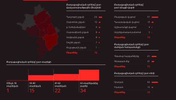 The office of the Human Rights Ombudsman updated Interim report on the killing of civilians by the Azerbaijani armed forces