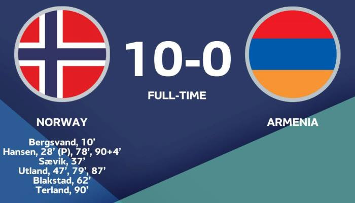 10:0. կանանց ազգային հավաքականը պարտվեց Նորվեգիայի հավաքականին