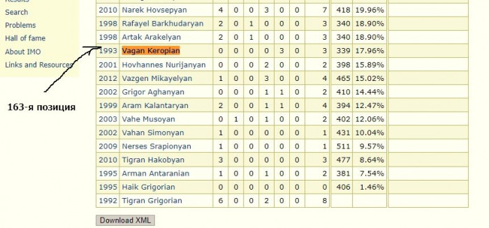 Армине Адибекян: По результатам международной математической олимпиады Кероб-Перельман не блещет
