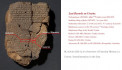 «Աշխարհի բաբելոնյան հնագույն քարտեզը». Ռուբեն Շուխյան