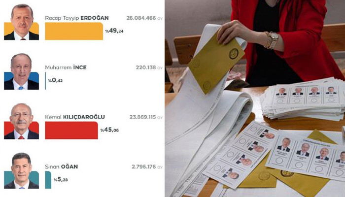 Թուրքիայում տեղի ունեցած ընտրությունների վերջնական արդյունքները
