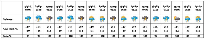 Եղանակը՝ Երևանում