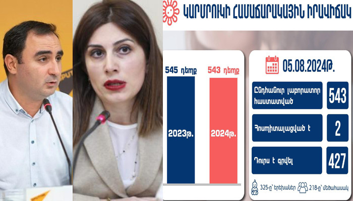 «Հետաքրքիր է՝ նախարարին անհանգստացնո՞ւմ է այս պատկերը». Բաբկեն Պիպոյան