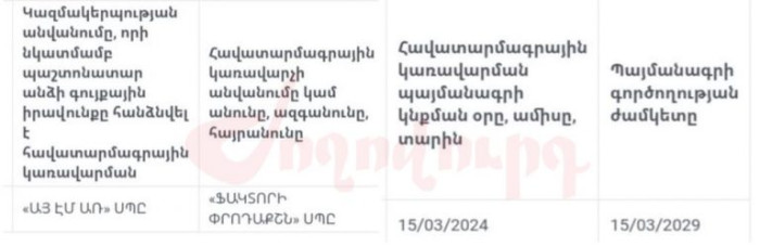 Կենտրոնի թաղապետն իր բիզնեսը հավատարմագրային կառավարման է հանձնել պետգնումների մագնատ «Ֆակտորի փրոդաքշն» ՍՊԸ-ին. «Ժողովուրդ»