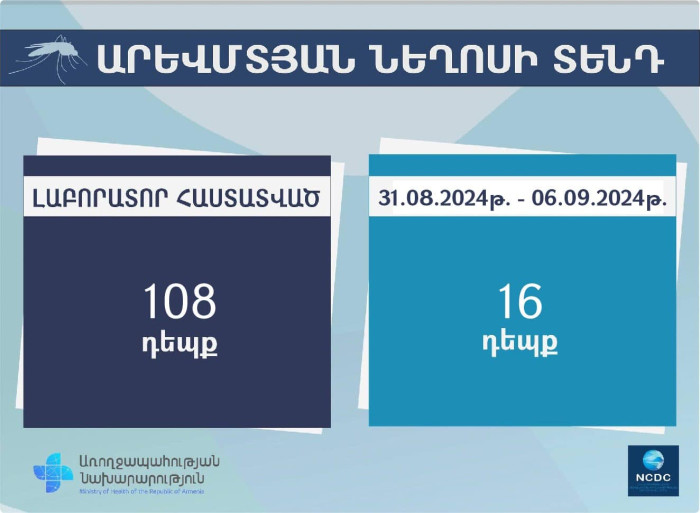 Արևմտյան Նեղոսի տենդի հաստատված դեպքերի թիվը ՀՀ-ում