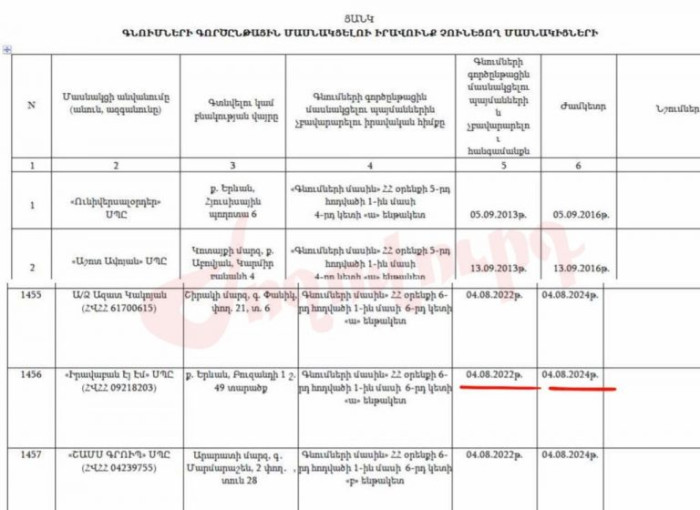 Նմանատիպ փաստերի հայտնի դառնալուց հետո կառավարություններ են հրաժարական տվել. «Ժողովուրդ»