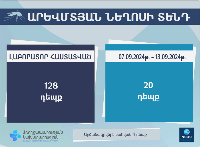 Արևմտյան Նեղոսի տենդի հաստատված դեպքերի թիվը ՀՀ-ում