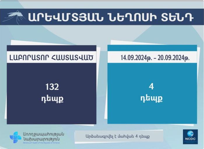 Արևմտյան Նեղոսի տենդի` հաստատված դեպքերի թիվը ՀՀ-ում