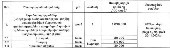 «Մենք զոհեր ունե՞նք, թե՞ ունենալու ենք»․ Գագիկ Համբարյան