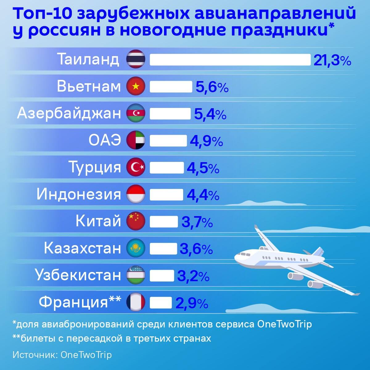 «Տուրիզմի հերը ևս անիծված է»․ Վահե Սարգսյան