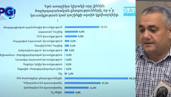 «Եթե խորհրդարանական ընտրություններ լինեն, ո՞ր ուժի օգտին կքվեարկեք»․ #Gallup-ի հարցման արդյունքները