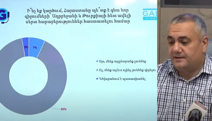 Հայաստանը պե՞տք է գնա նոր զիզումների. #Gallup-ի հարցման արդյունքները