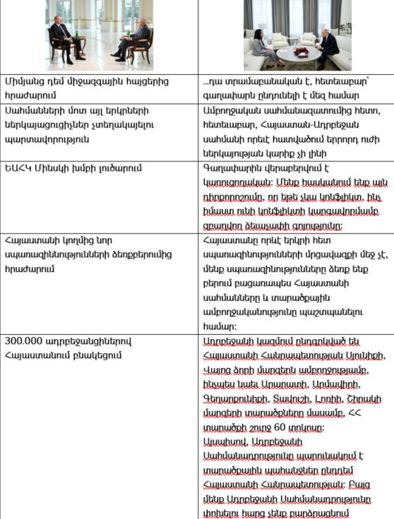 «Ալիևի և Փաշինյանի հարցազրույցների համեմատական վերլուծություն». Էդգար Ղազարյան