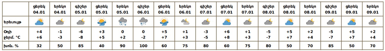 Երևան քաղաքում